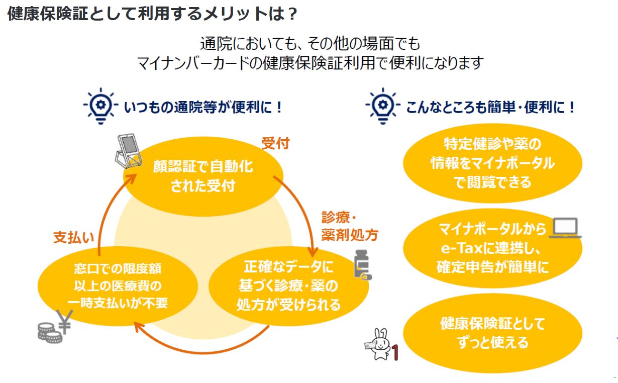 マイナンバーカードの健康保険証利用